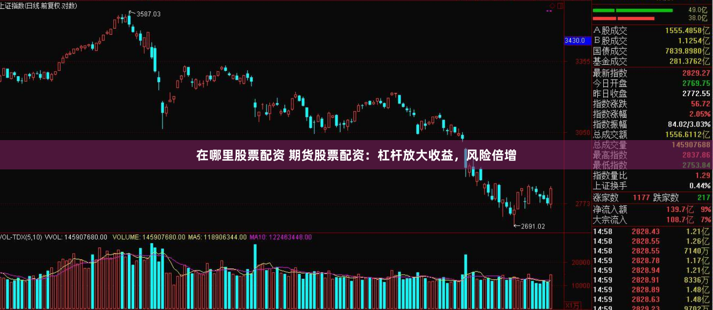 在哪里股票配资 期货股票配资：杠杆放大收益，风险倍增