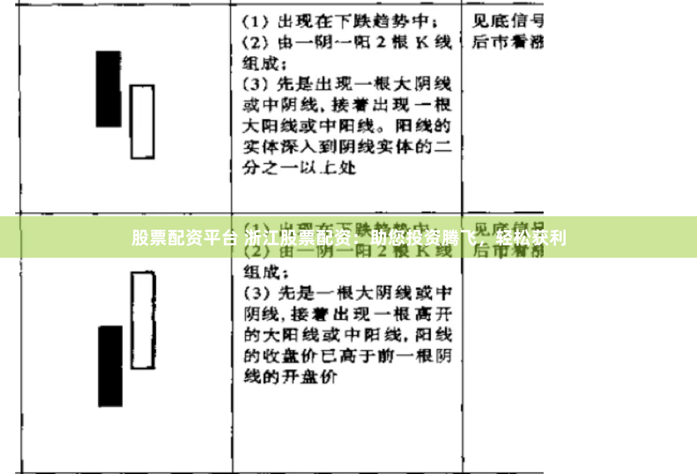 股票配资平台 浙江股票配资：助您投资腾飞，轻松获利