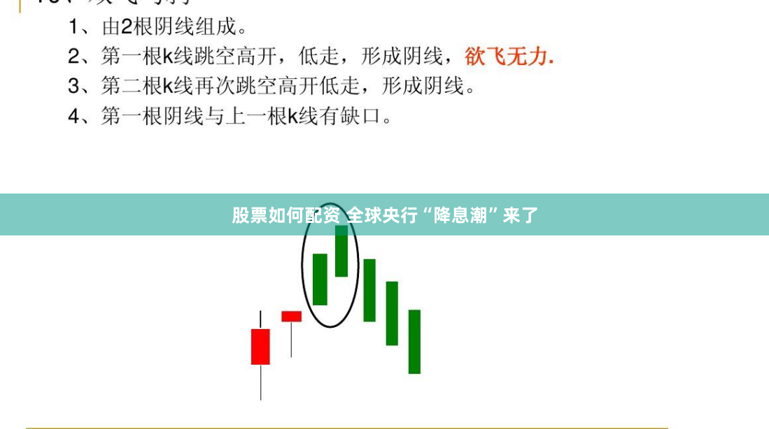 股票如何配资 全球央行“降息潮”来了