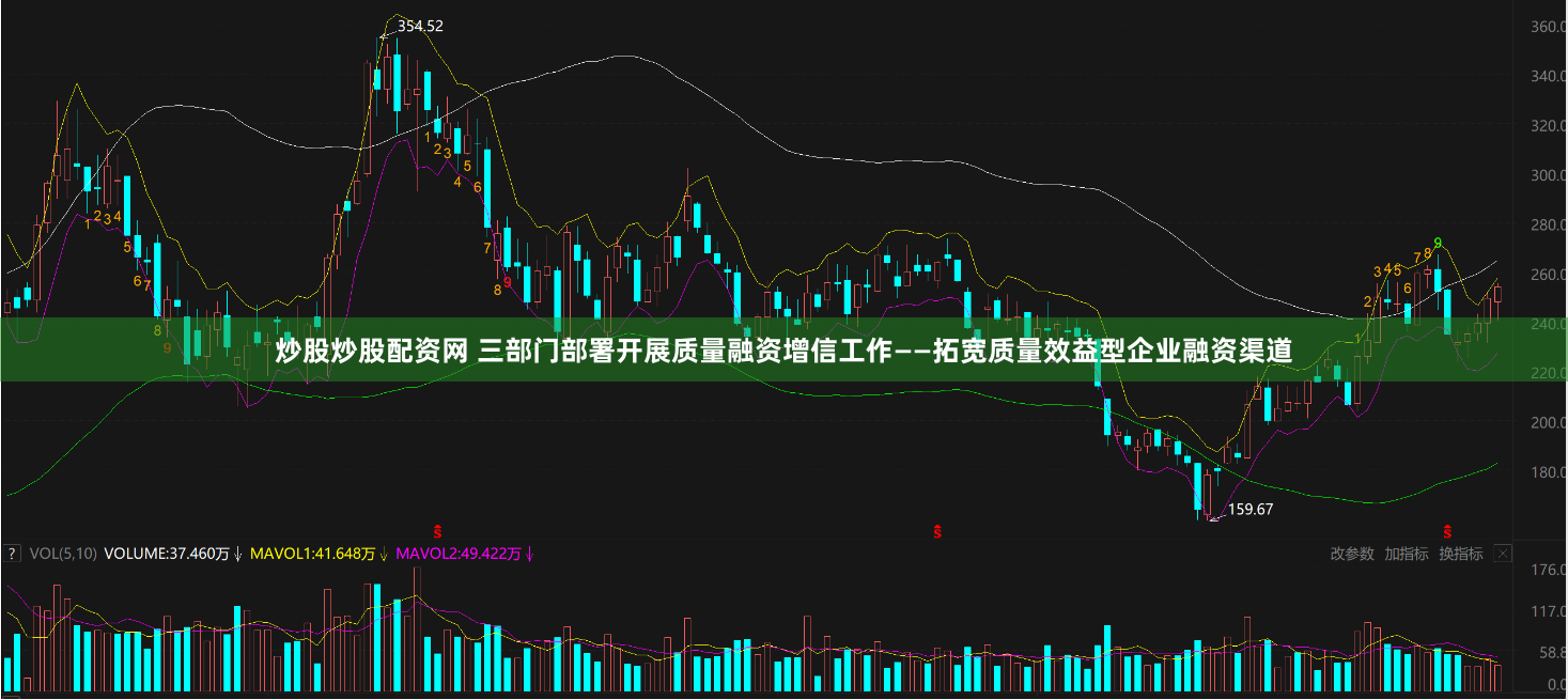 炒股炒股配资网 三部门部署开展质量融资增信工作——拓宽质量效益型企业融资渠道