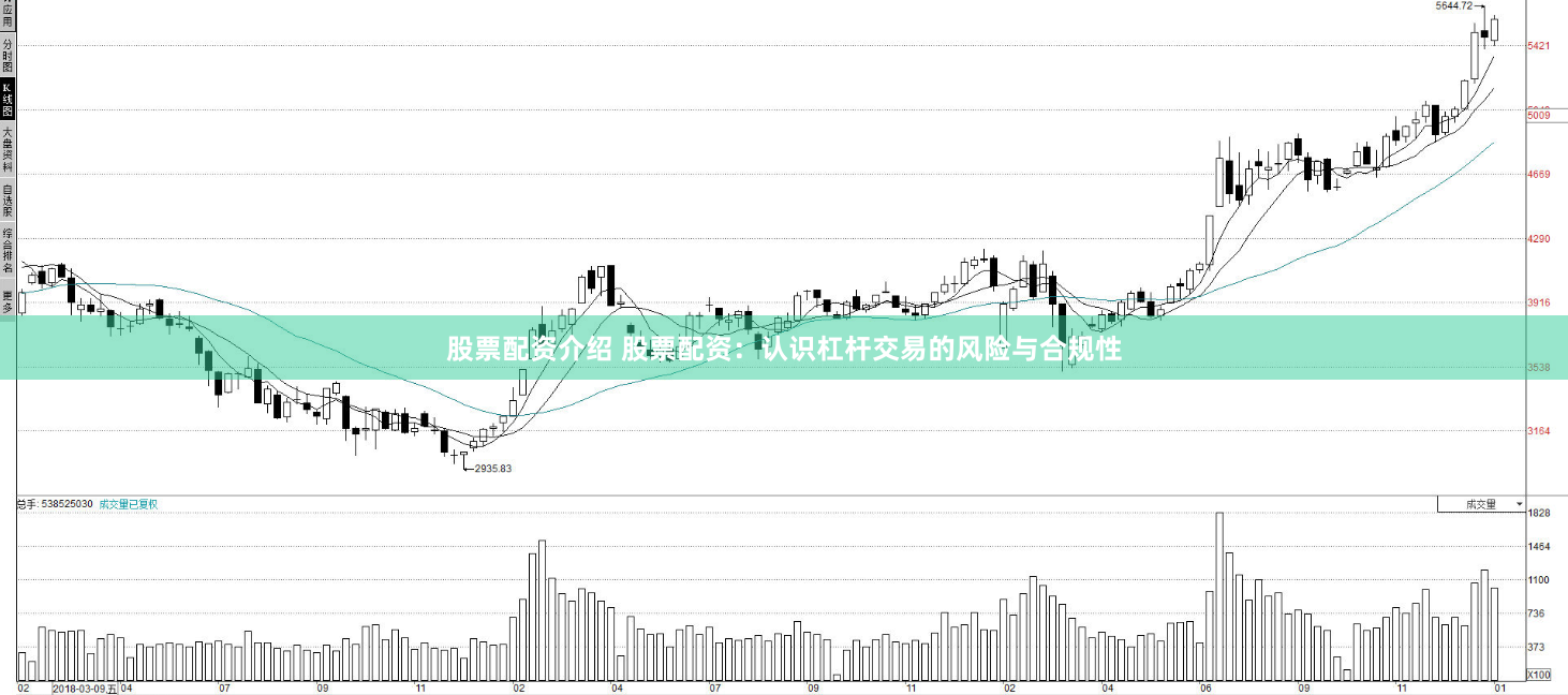 股票配资介绍 股票配资：认识杠杆交易的风险与合规性