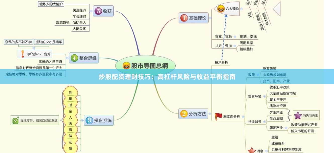 炒股配资理财技巧：高杠杆风险与收益平衡指南