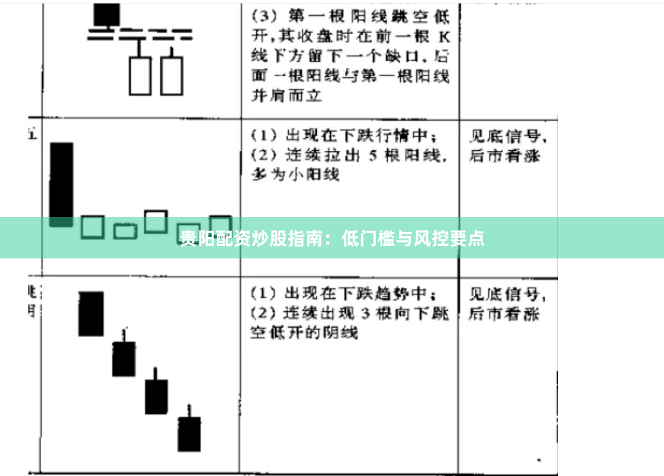 贵阳配资炒股指南：低门槛与风控要点
