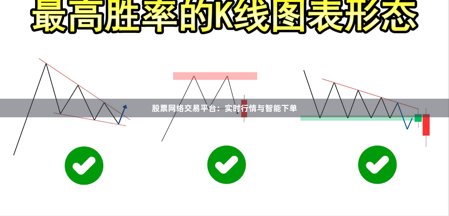 股票网络交易平台：实时行情与智能下单